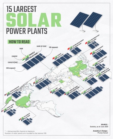 15 largest solar power plants